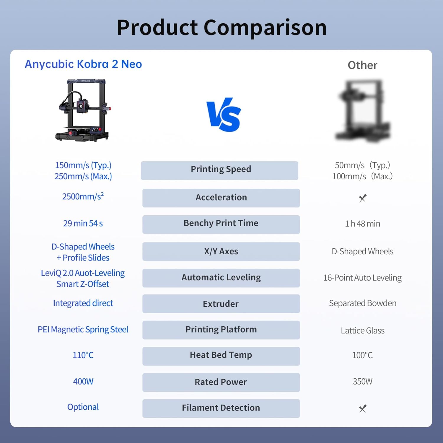 Anycubic Kobra 2 Neo 3D Printer