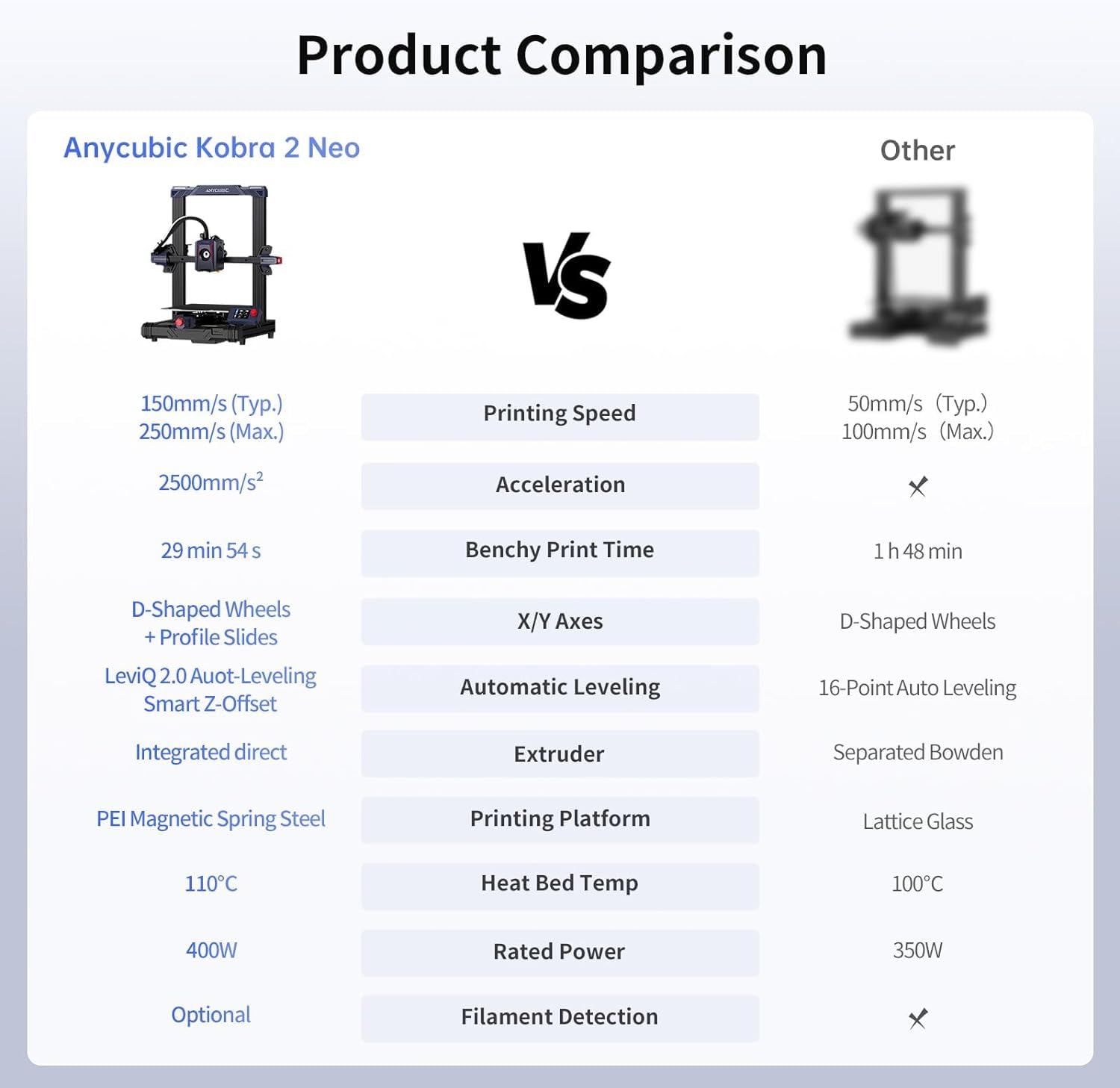 Anycubic Kobra 2 Neo 3D Printer