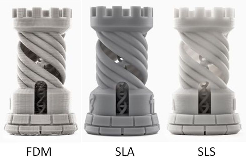 3d printer, 3d printer service, 3d printing chennai, 3d printing in chennai, 3d printing near me