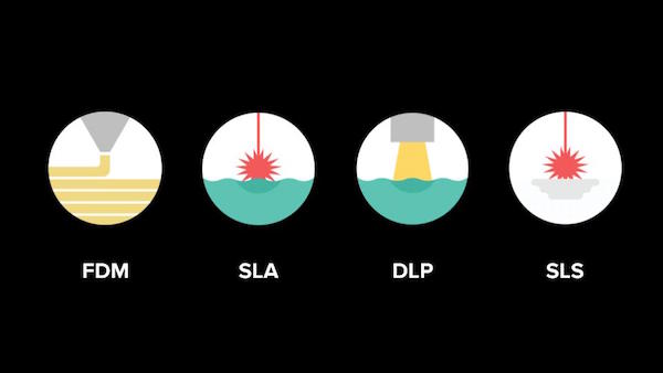 Comparison of FDM, SLA, and SLS 3D printing technologies